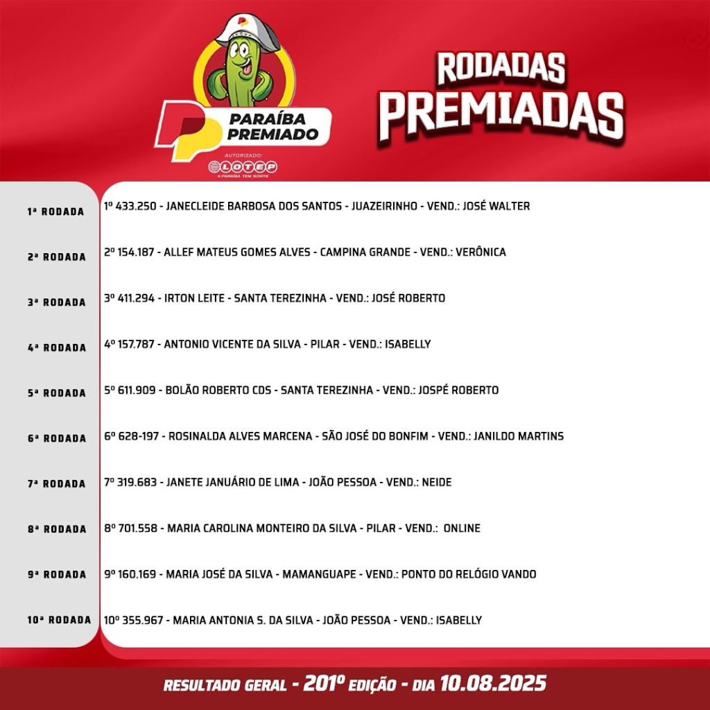 Resultado do Paraíba Premiado de hoje, domingo, 10/08/25; confira os ...